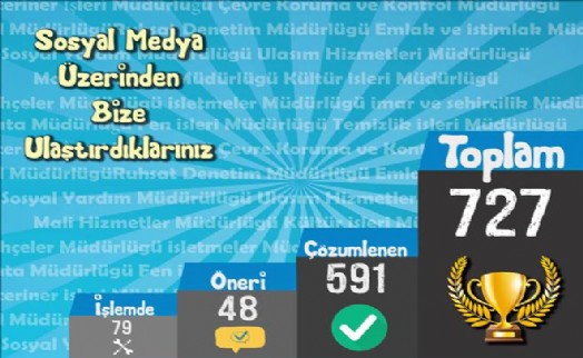 Şişli´de Sosyal Medya Çıkartması
