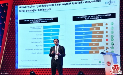 AYKAÇ: ''PERAKENDE ALIŞVERİŞE YILDA 1 TRİLYON 60 MİLYAR LİRA HARCIYORUZ''