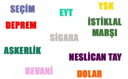 2019 YILINDA GOOGLE’DA EN ÇOK ‘İSTANBUL SEÇİM SONUÇLARI’ ARANDI