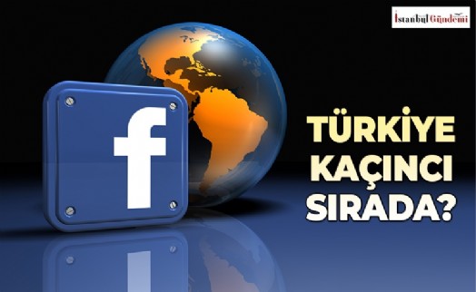 2,7 MİLYAR KİŞİ FACEBOOK KULLANIYOR