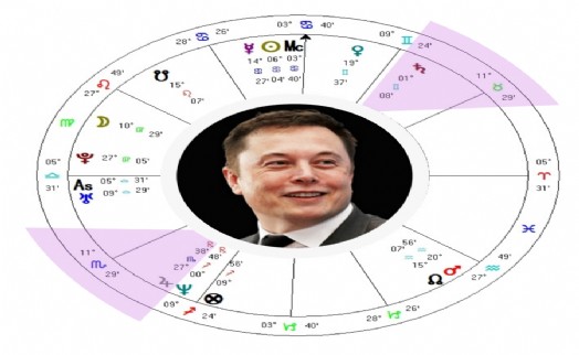 ELON MUSK’IN BAŞARISI SATÜRN VE JÜPİTER’DE SAKLI