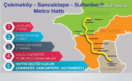 ÇEKMEKÖY-SULTANBEYLİ METROSU’NDA 2. TBM KAZISI BAŞLIYOR