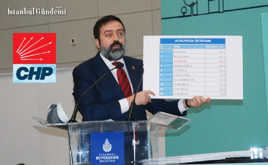 CHP’Lİ UMUT ŞENOL: “BOĞAZİÇİLİ ÖĞRENCİLER, BU MECLİSİN ORTALAMASINI İKİYE ÇARPAR”