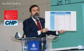 CHP’Lİ UMUT ŞENOL: “BOĞAZİÇİLİ ÖĞRENCİLER, BU MECLİSİN ORTALAMASINI İKİYE ÇARPAR”