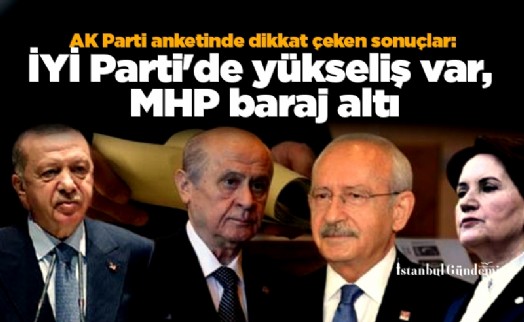 AK Parti anketinde dikkat çeken sonuçlar: İYİ Parti'de yükseliş var, MHP baraj altı