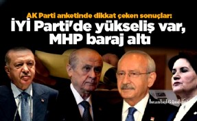 AK Parti anketinde dikkat çeken sonuçlar: İYİ Parti'de yükseliş var, MHP baraj altı