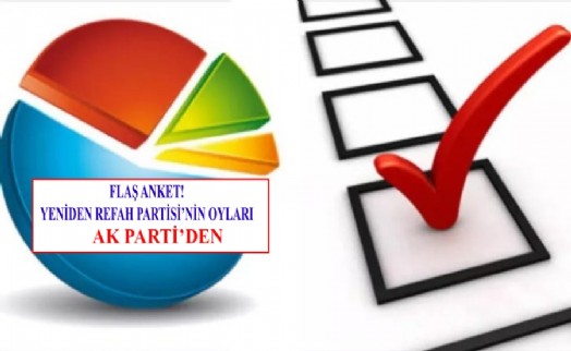 Metropoll’den flaş anket! AK Parti seçmeninin Yeniden Refah'a...