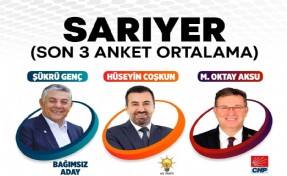 Sarıyer anketlerinde çarpıcı sonuçlar! Anketlerin ortalamasına göre en fazla oyu alan...